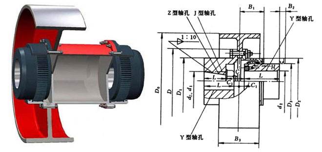 NGCL型帶制動輪鼓形齒式聯軸器